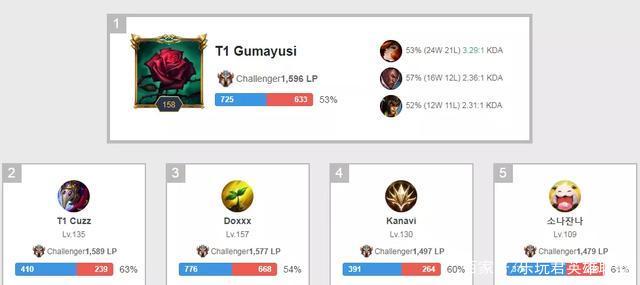 是顶尖选手 是顶尖选手